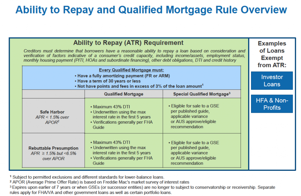 "Qualified Mortgage" Rules Have Begun!