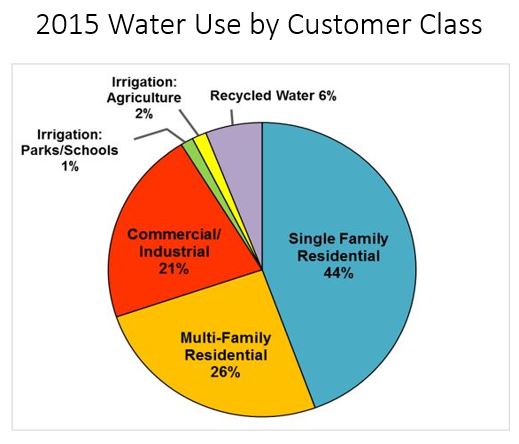 Santa Barbara County Drought Update - MontecitoLand.com