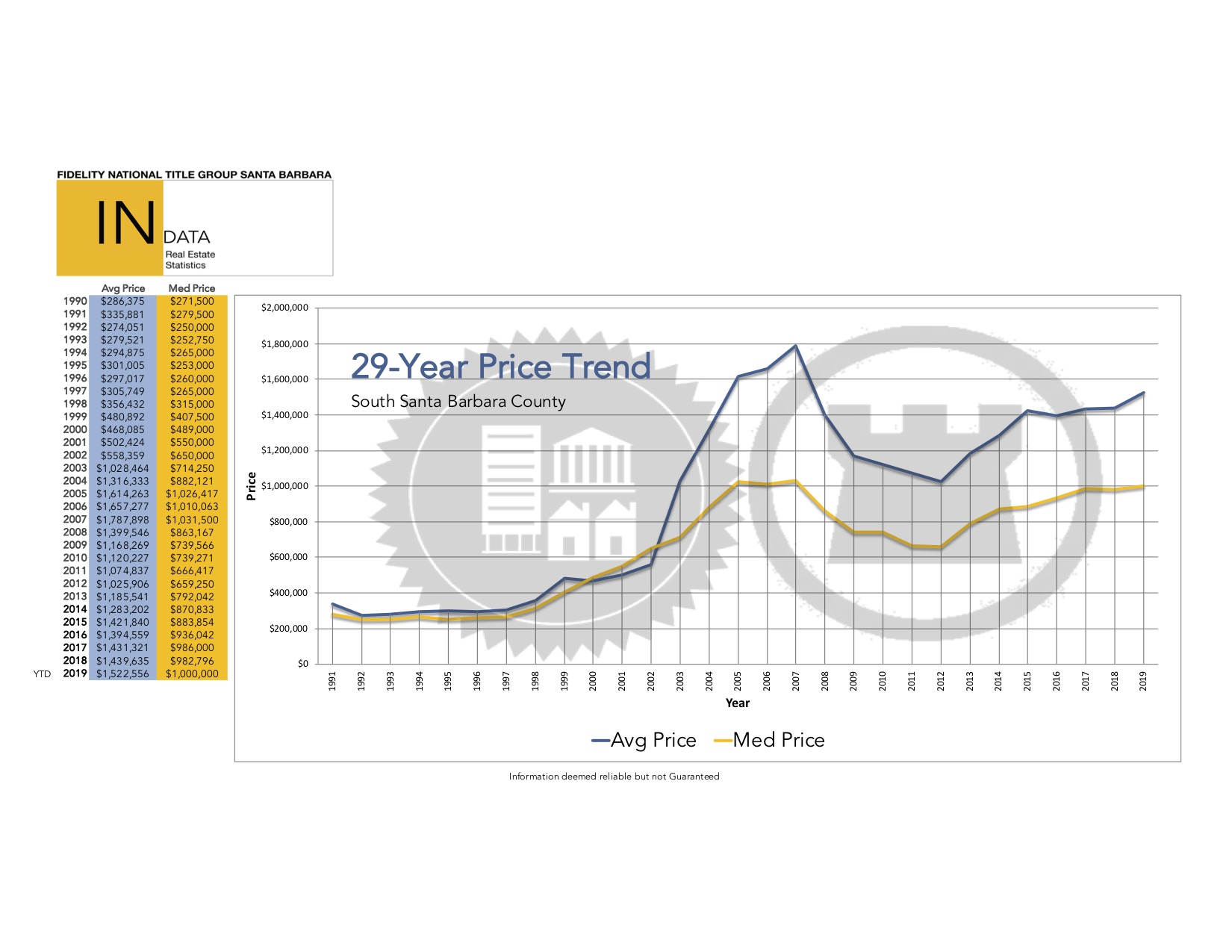 Santa Barbara South County Real Estate Market Overview March 2019